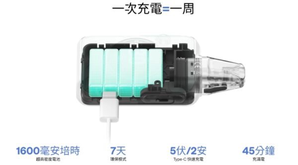 OXVA Xlim SQ Pro2 旗艦小蠻牛方形主機